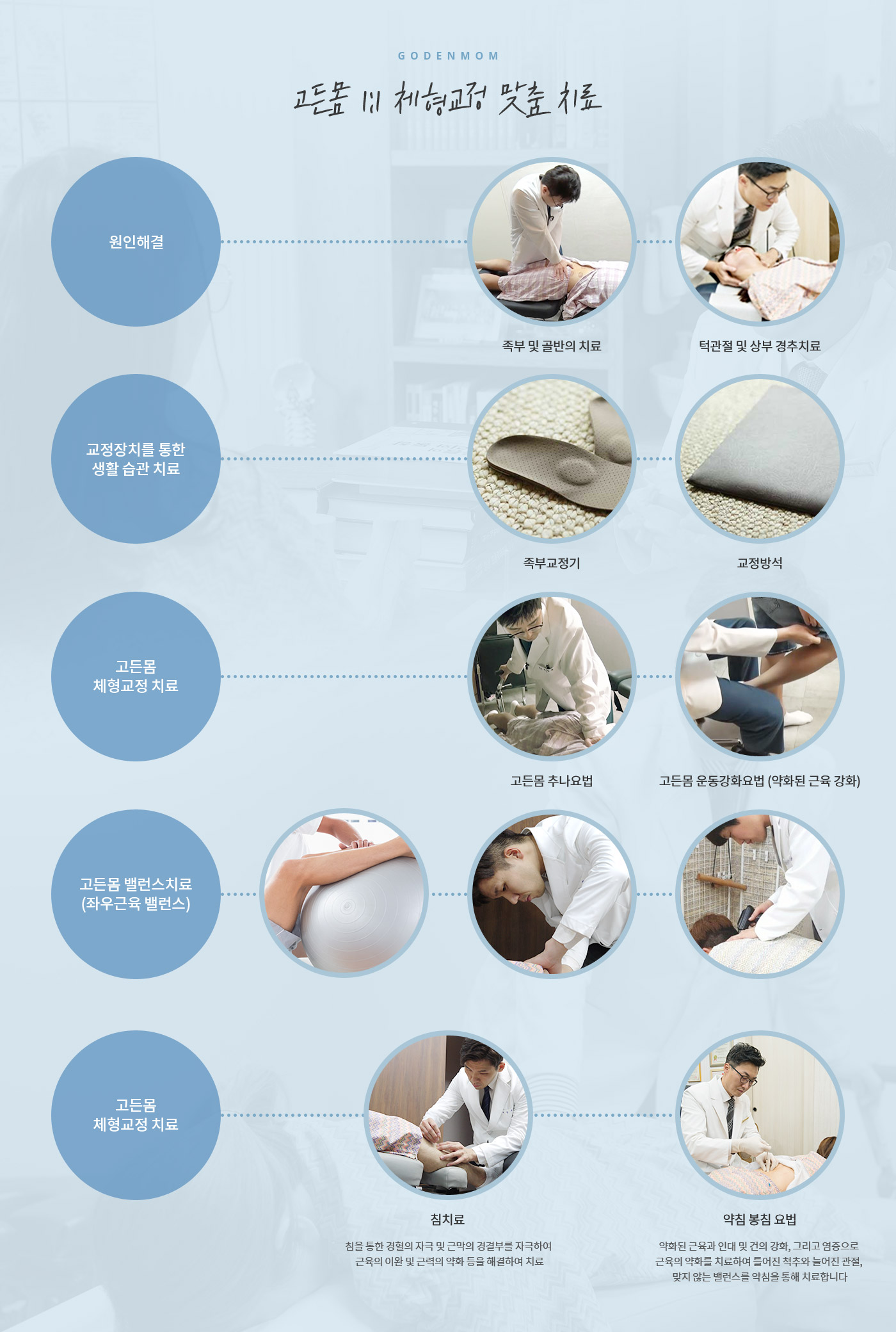 고든몸 1:1 체형교정 맞춤치료