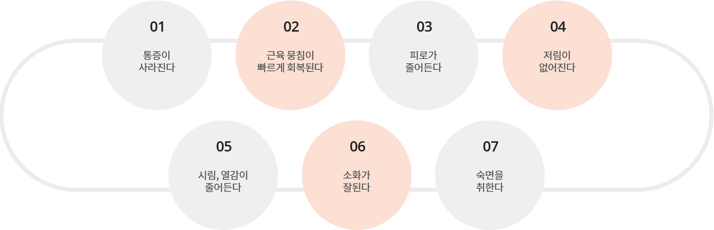 복용하면서 느끼는 한약의 효과 이미지